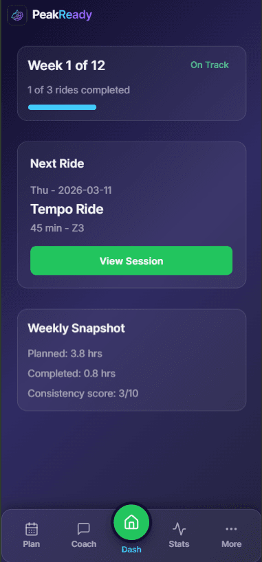 PeakReady dashboard screenshot