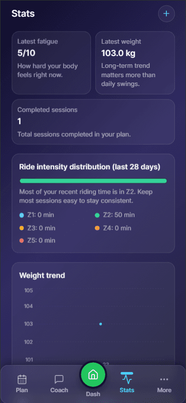 Track Fatigue Simply